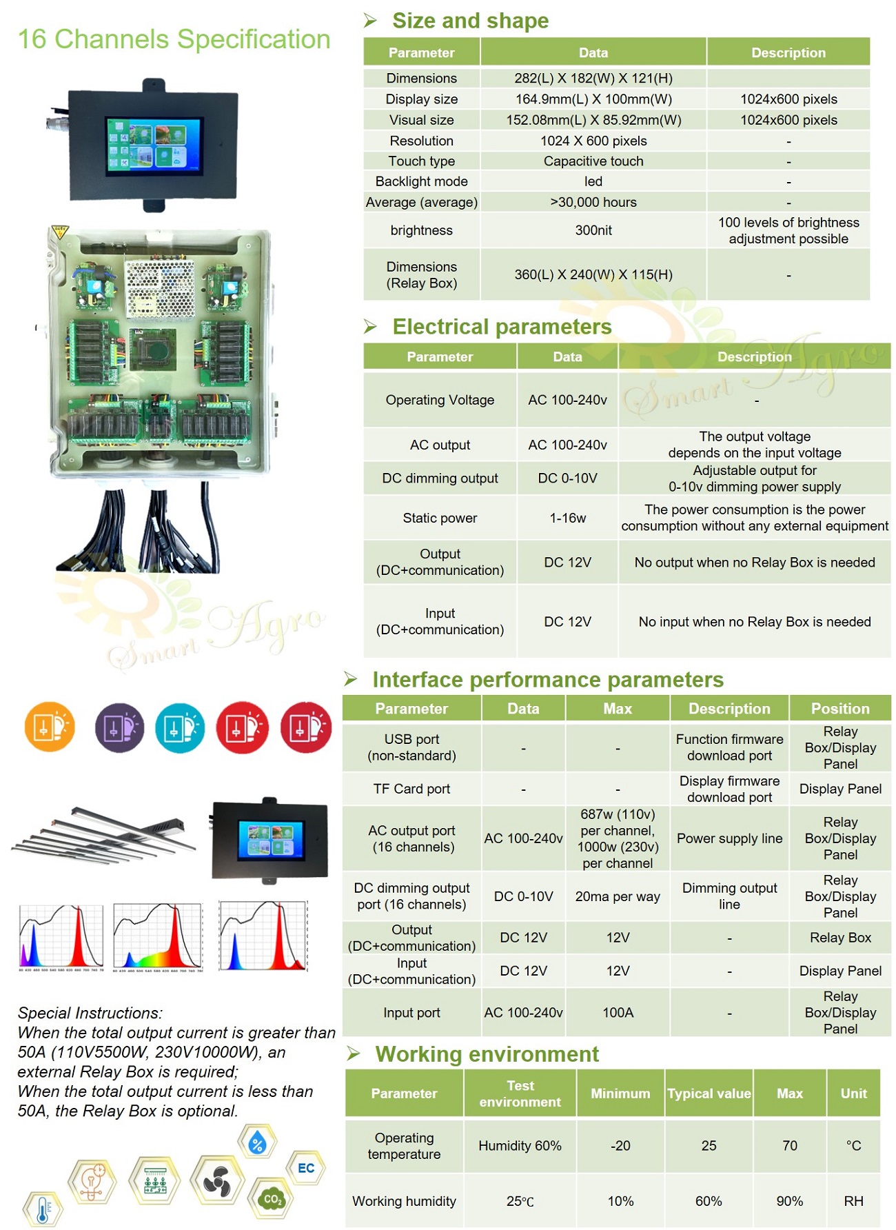 Smart Agro Dynamic Lighting Touch Screen Panel Control System4-1